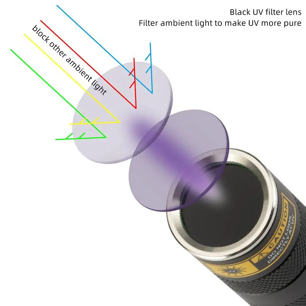 Фонарик Alonefire SV28 УФ 10 Вт 365 нм |