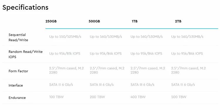 Западной тканевый фон синего WD 3DNAND SSD 250 ГБ 500 1 ТБ 2 ТБ Внутренний SATA 6 ГБ/сек. 560 МБ/с. M.2 2280 твердотельный накопитель Жесткий диск для портативных ПК