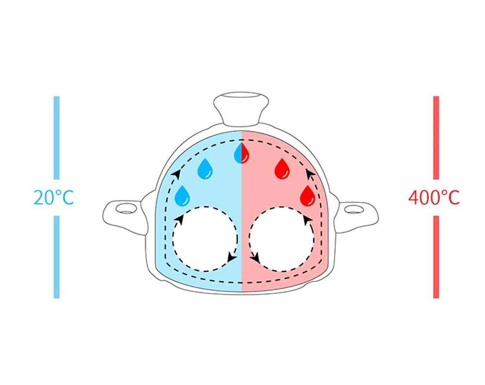 Кастрюля Taji кастрюля домашняя керамическая для супа и каши риса газовая