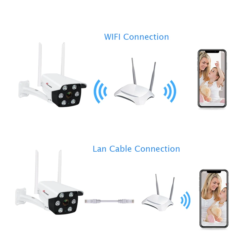 Sanan ip-камера 1080P наружная Wifi камера H.264 Водонепроницаемая ИК камера ночного видения CCTV двойная антенна Onvif Yoosee