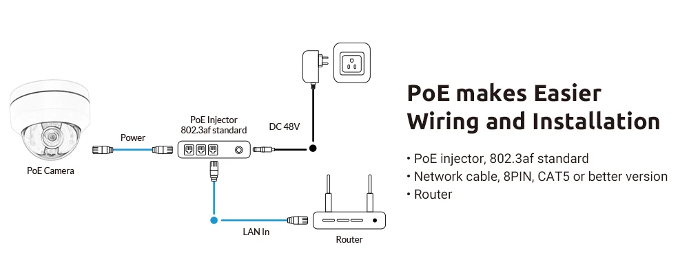 5MP POE Мини PTZ IP камера купол H.265 Крытый 2,8-12 мм 4X оптический зум ИК 50 м P2P CCTV безопасности Onvif Водонепроницаемый(2 шт