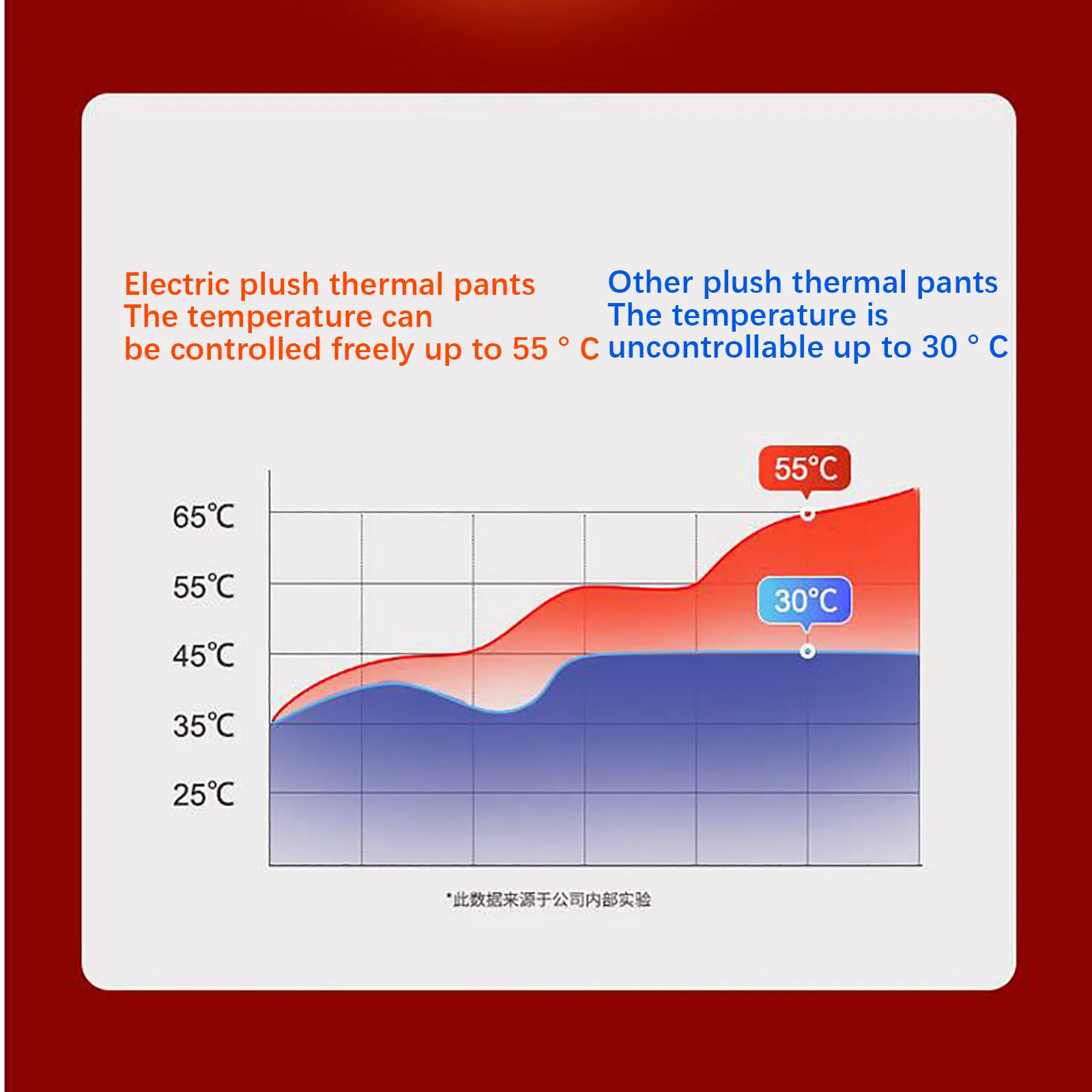 

electric heating pants for middle-aged and elderly people with intelligent constant temperature heating outdoor ski warm pants3