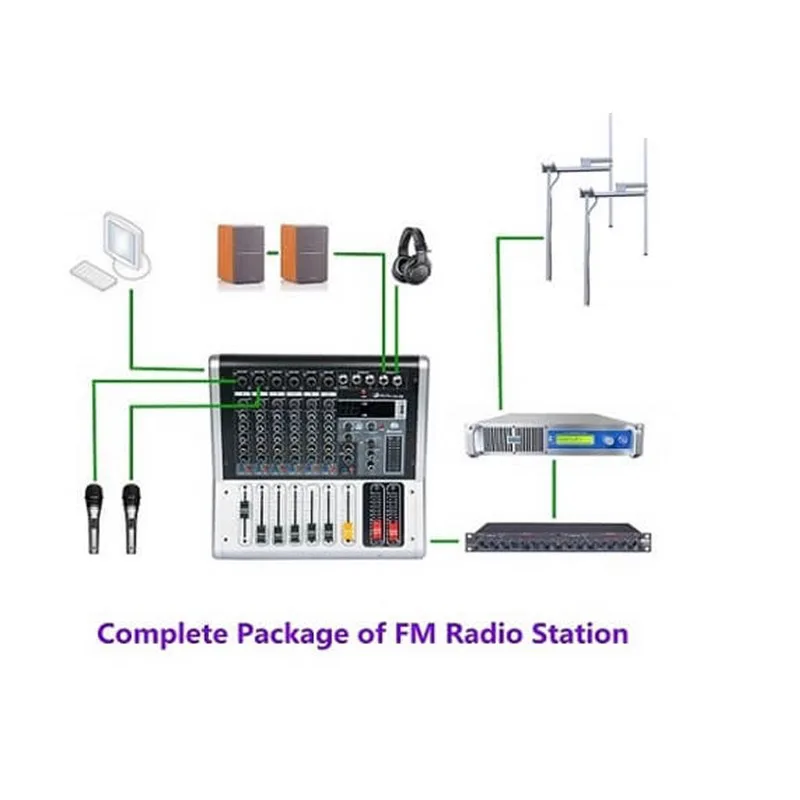 Гарантия: 6 лет FM-передатчик 1 5 кВт антенна с 2 отсеками полпосылка ция 30 метров для
