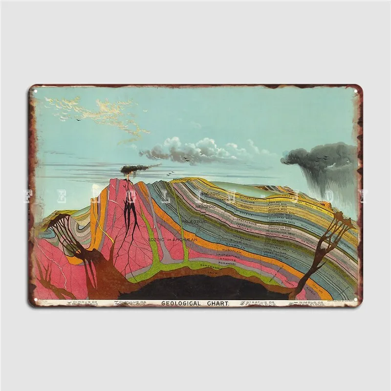 

Vintage Geology And Meteorology Diagram 1893 Metal Sign Club Party Wall Custom Painting Décor Tin Sign Posters