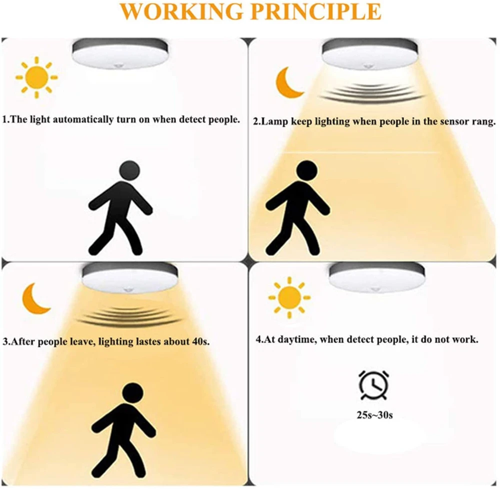 Led Motion Sensor Ceiling Light PIR Fixture 12W 18W for Stairs/Kitchen/Bathroom/Hallway/Stairwell | Лампы и освещение