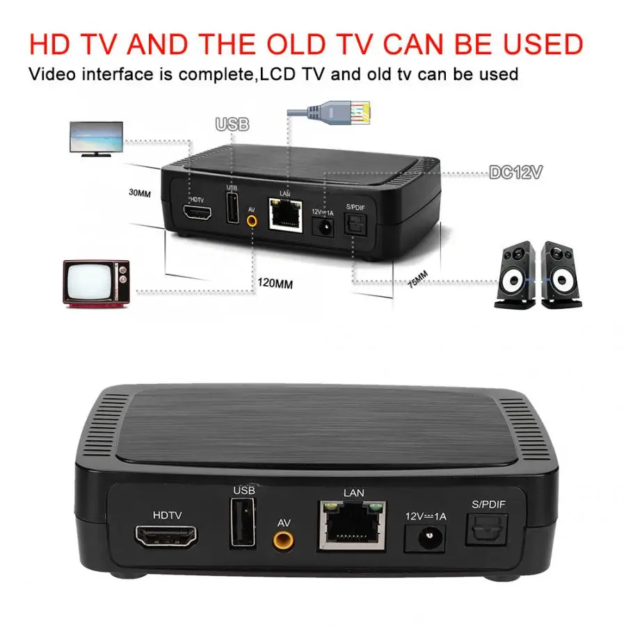 Интеллектуальная M258 H.265 цифровая умная ТВ приставка IP встроенный декодер MPEG