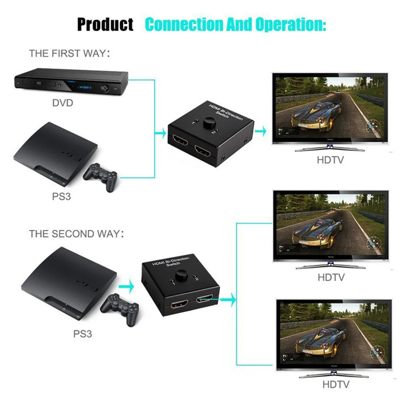 

HDMI 2.0 HDTV Switch Splitter Bi-Direction Hub HDCP 4K 1080P 3D Switcher for DVD HDTV PS4