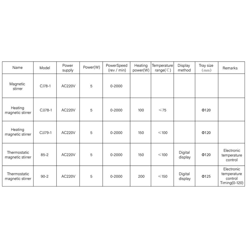 Магнитное перемешивающее устройство для лаборатории миксер Магнитный спинер