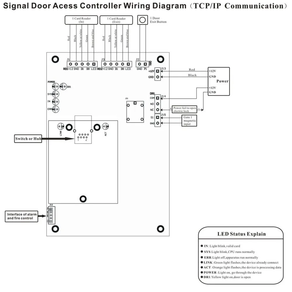 TCP/IP Wiegand 26 сетевой контроль доступа входа панель управления Лер для безопасности решений Система доступа с программным обеспечением