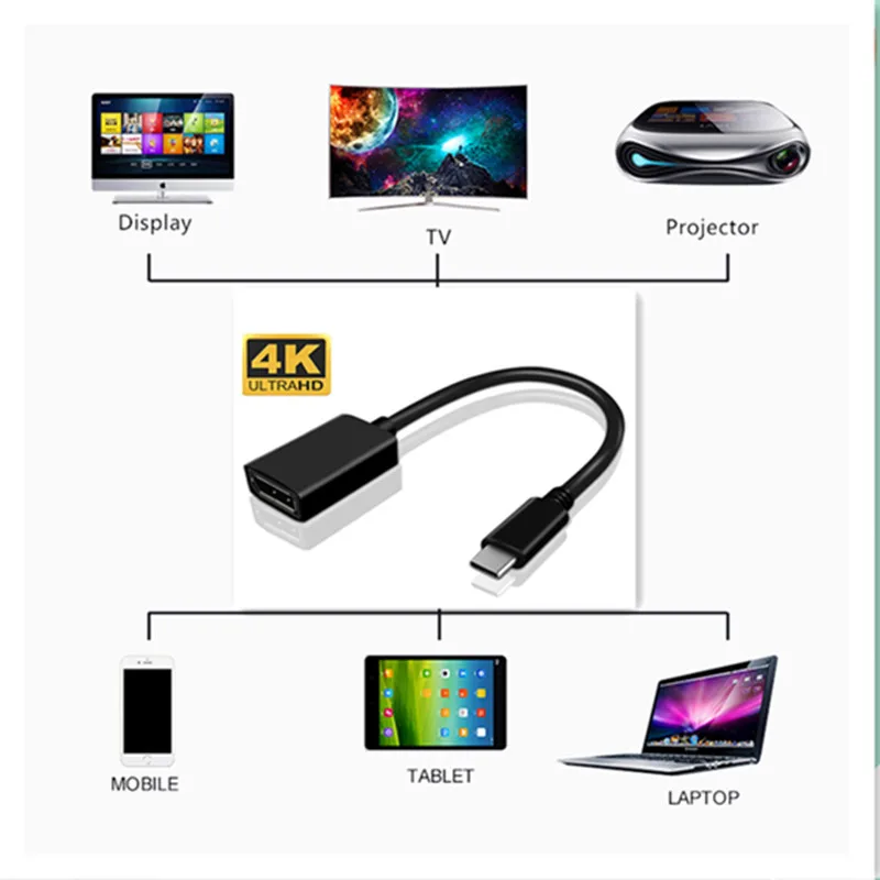 

4K USB Type C to DP Adapter HD USB 3.1 USB-C to dp Adapter Male to Female Converter for MacBook2016/ Matebook/Smasung S8