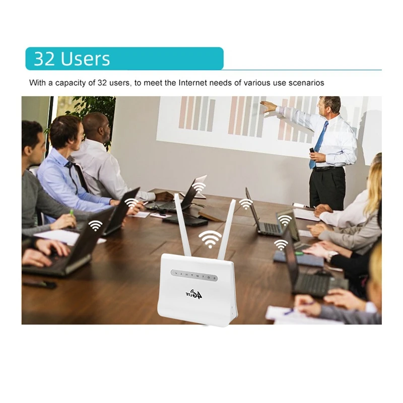 

Sailsky Unlocked 4G LTE Wifi Router Mobile Hotspot 16MB FLASH 128MB RAM Wireless Router with Sim Card Slot Ethernet Port EU Plug