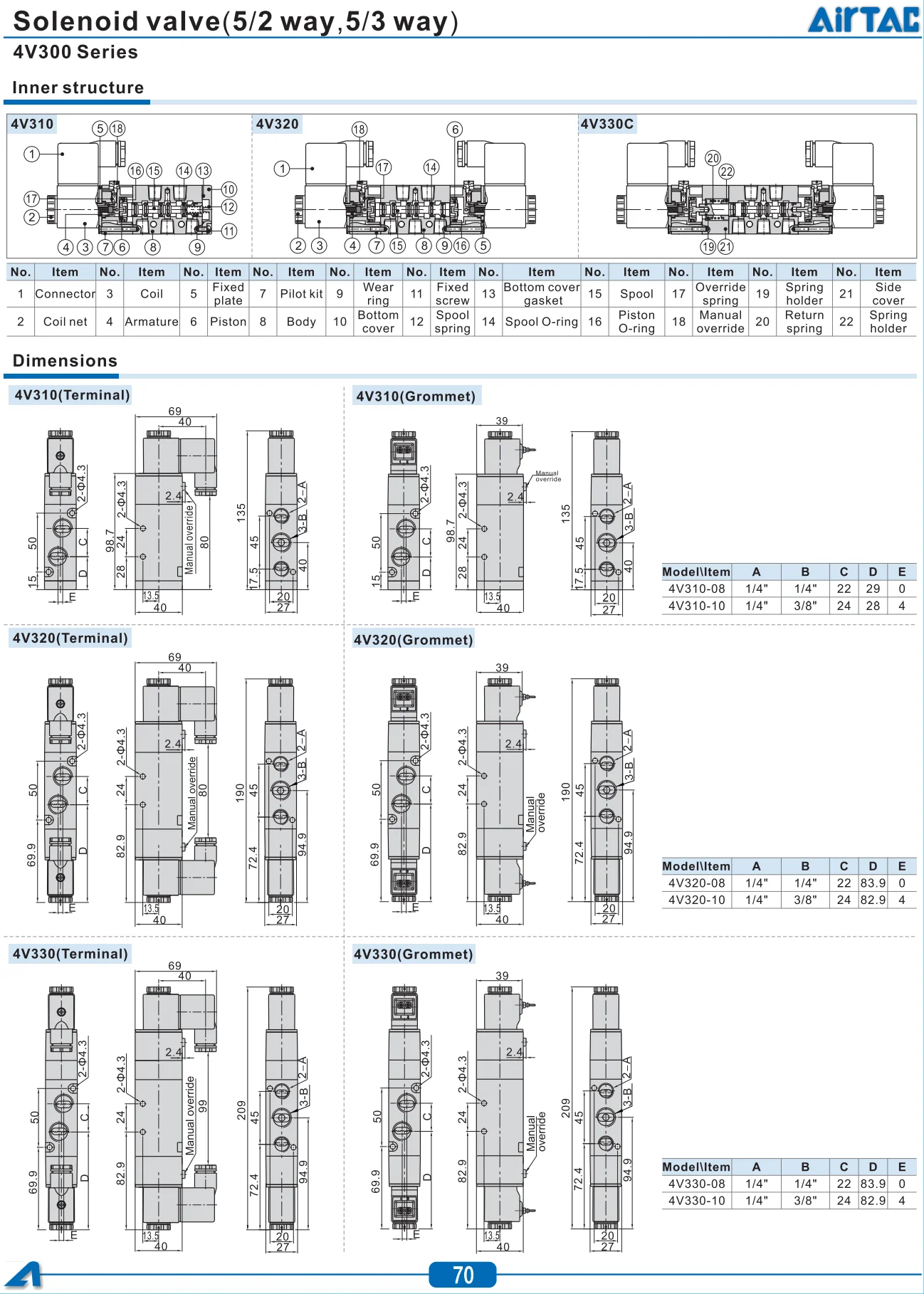 4V320-10 DC24V AC220V пневматические инструменты качественные пневматические компоненты электромагнитный клапан 4V Серия