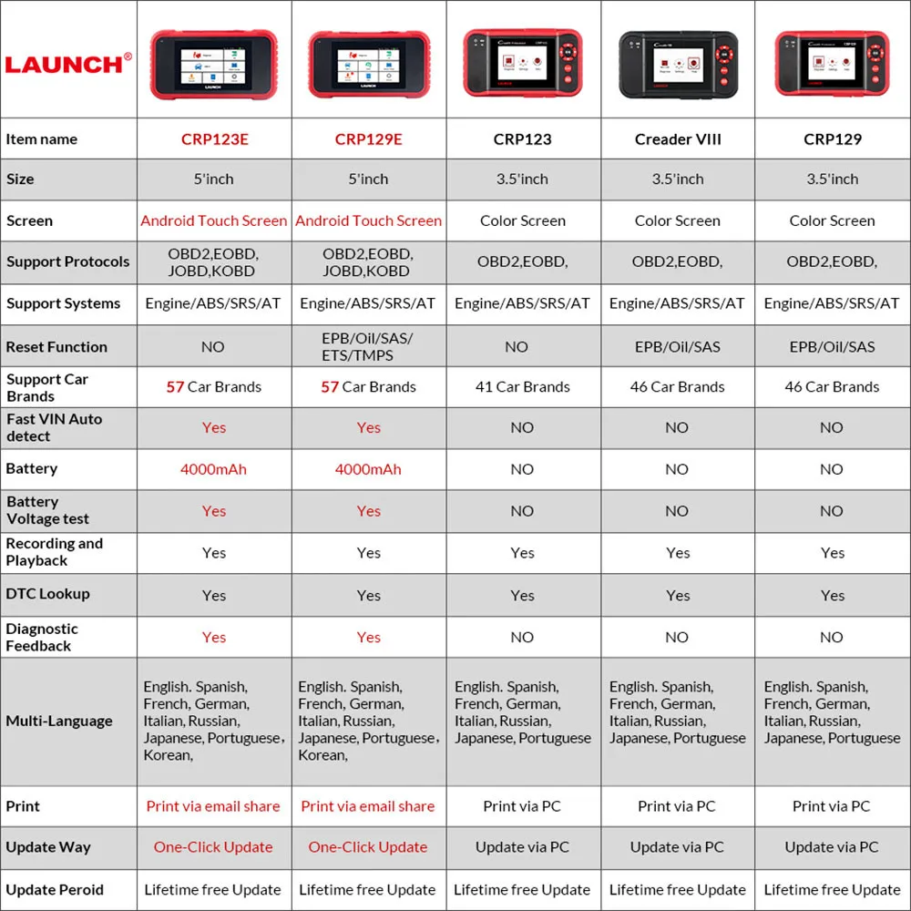 Launch X431 CRP129E CRP129 E OBD2 ENG ABS SRS для диагностики и сброса масла/тормоза/SAS/TMPS/ETS