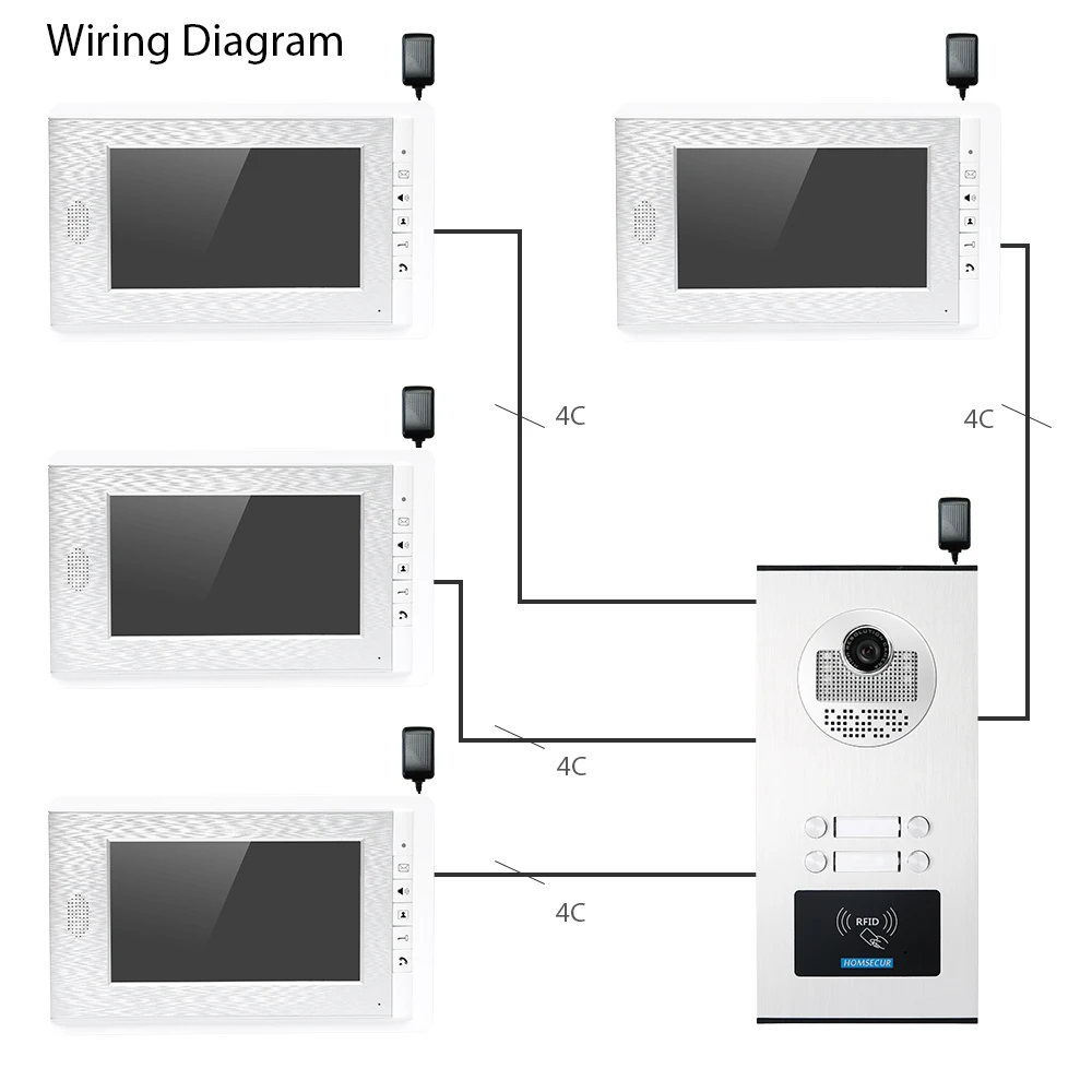 HOMSECUR 4 провода 7 &quotвидео домофон система вызова с функцией отключения звука 680TVLine