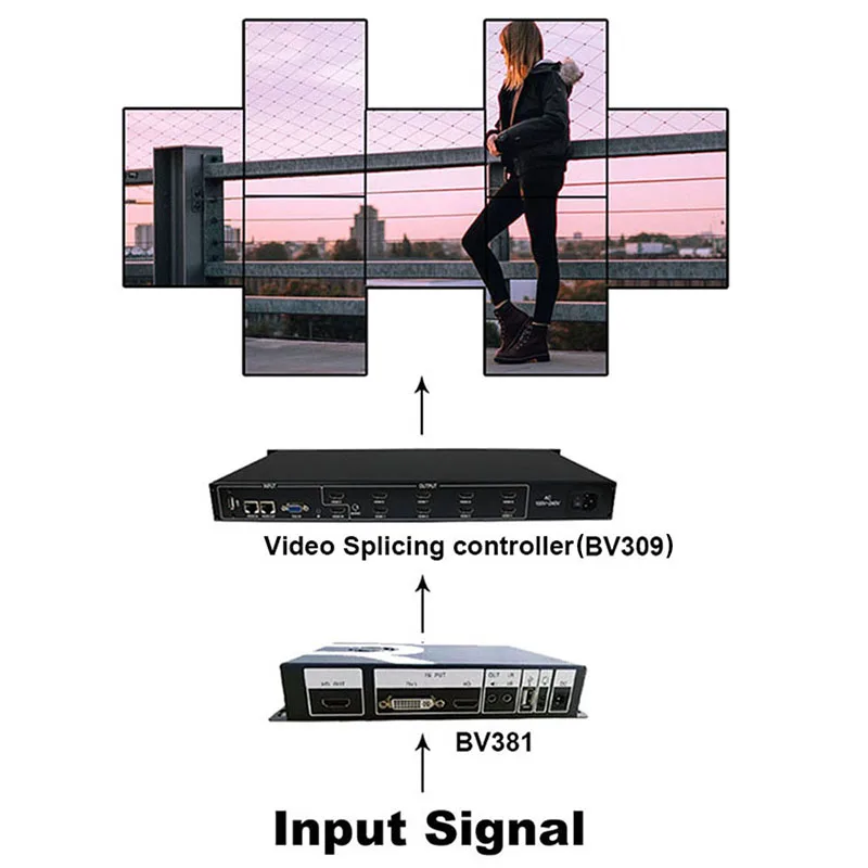 SZBITC видео настенный контроллер 90/180/270 градусов видео вращения Процессор HDMI USB DVI в аудио выход видео для lcd, tv