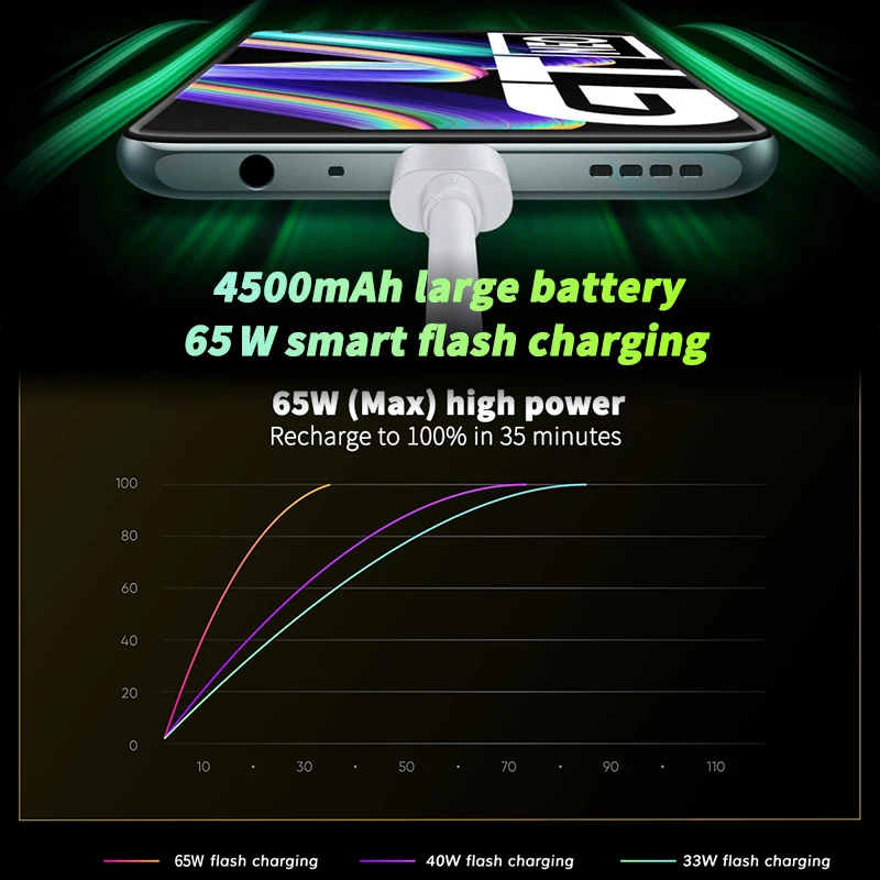 global rom realme gt neo flash edition 8gb12gb 256gb 5g nfc mobile phone 64mp 6 43 120hz super amoled screen 65w fast charge free global shipping