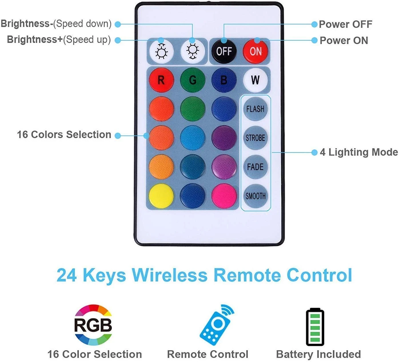 Binval USB RGB 5050 Светодиодная лента светильник водонепроницаемый 1 м 2 м 3 м 4 м 5 м ТВ фоновый светильник декоративный светильник ing с пультом дистанционного управления