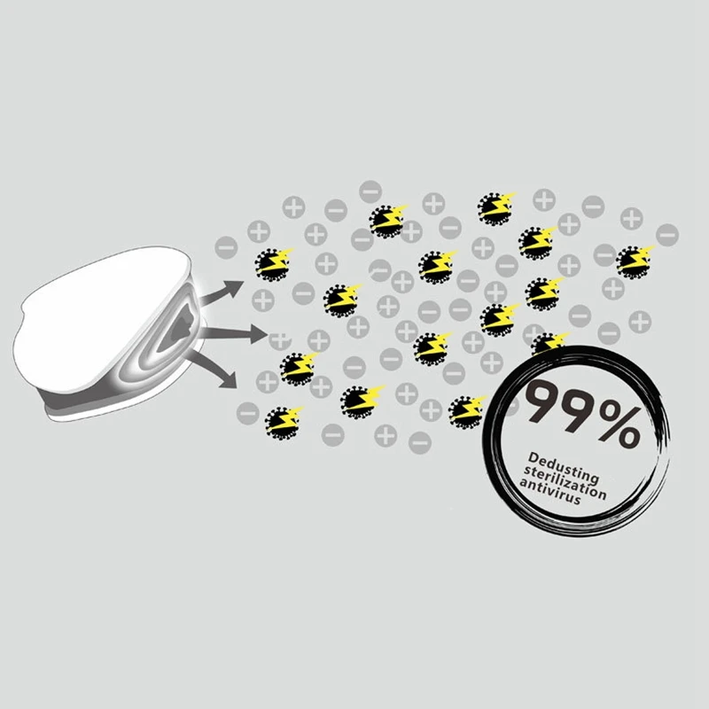 

Personal Wearable Air Purifier 20 Million Negative Ion Generator Necklace Mini Portable Air Freshener Ionizer- Gold