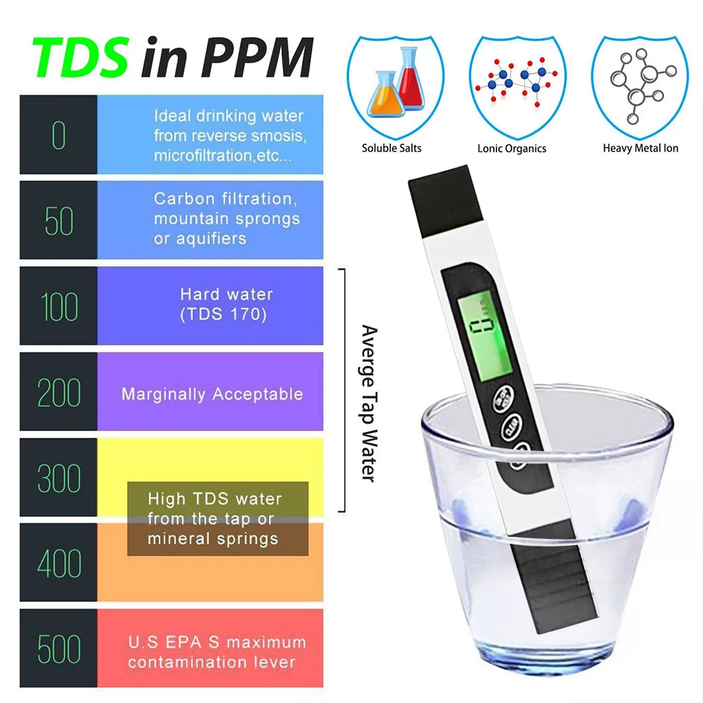 

Цифровой TDS-измеритель, тестер качества воды в аквариуме и бассейне, идеальный измеритель, инструменты jl3