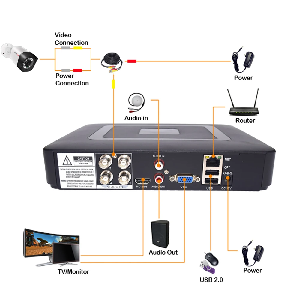 Видеонаблюдение 4Ch DVR 1080N с 1080P 2MP AHD уличные Камера возможностью погружения на