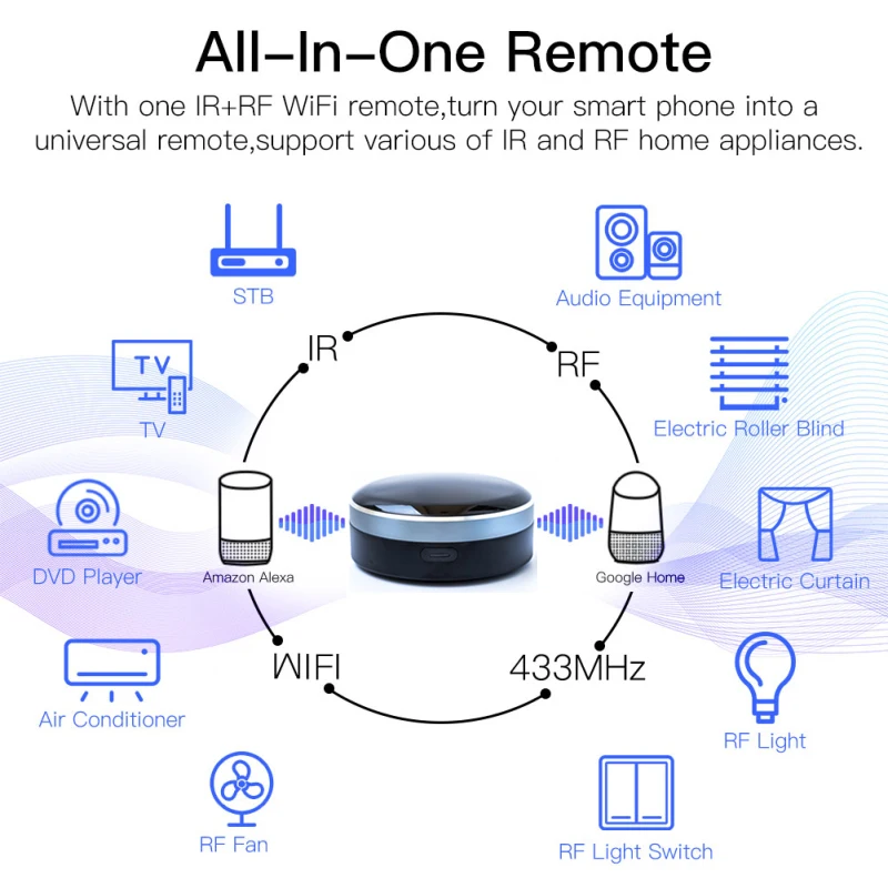 IR+RF Universal Remote Control Wifi Smart Home Controller for TV A/C Curtain Roller Shutter Works with Alexa Google | Электроника