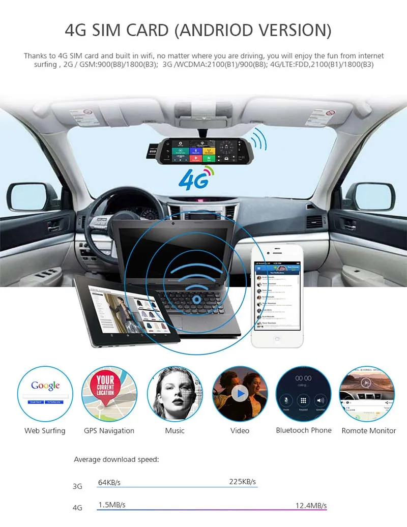 FANSICOUK 3G/4G ADAS Android автомобильный видеорегистратор 10 ''поток медиа зеркало заднего вида камера gps FM видео регистраторы 32 Гб SD карта 787