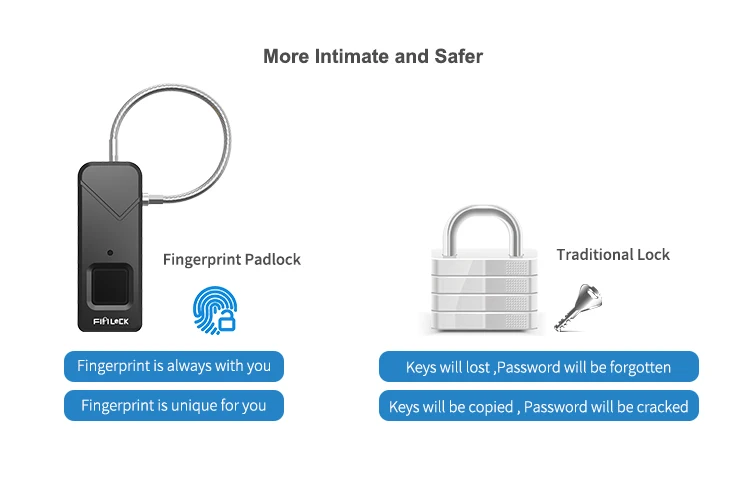 

Fingerprint lock smart lock household luggage dormitory locker warehouse door waterproof ultra-long standby electronic padlock