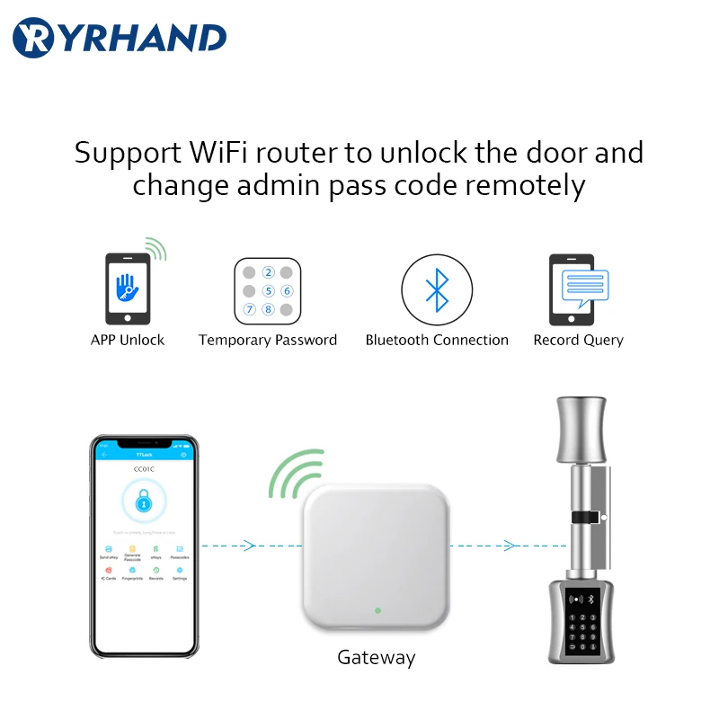 TT замок apSmart DIY без ключа двойная Замена цилиндрический приложение WiFi евро