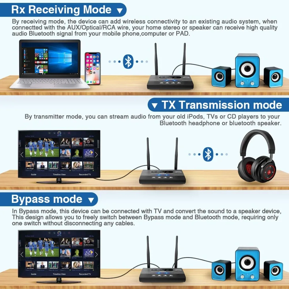 Aptx LL HD Bluetooth 5 0 аудио передатчик приемник байпас SPDIF 3 мм AUX RCA беспроводной адаптер