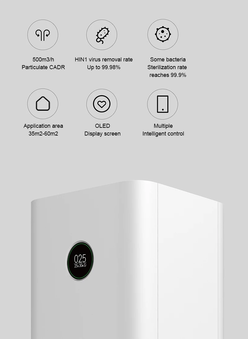 Очиститель воздуха XIAOMI MIJIA PRO умный стерилизатор Hepa фильтр управление через