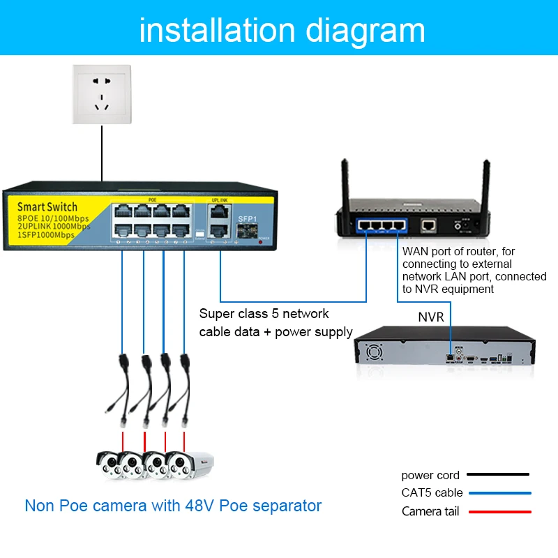 Сетевой коммутатор POE Gigabit 48 В 2 порта 1000 Мбит/с 8 портов 1 SFP 802 3 af/at ethernet для IP