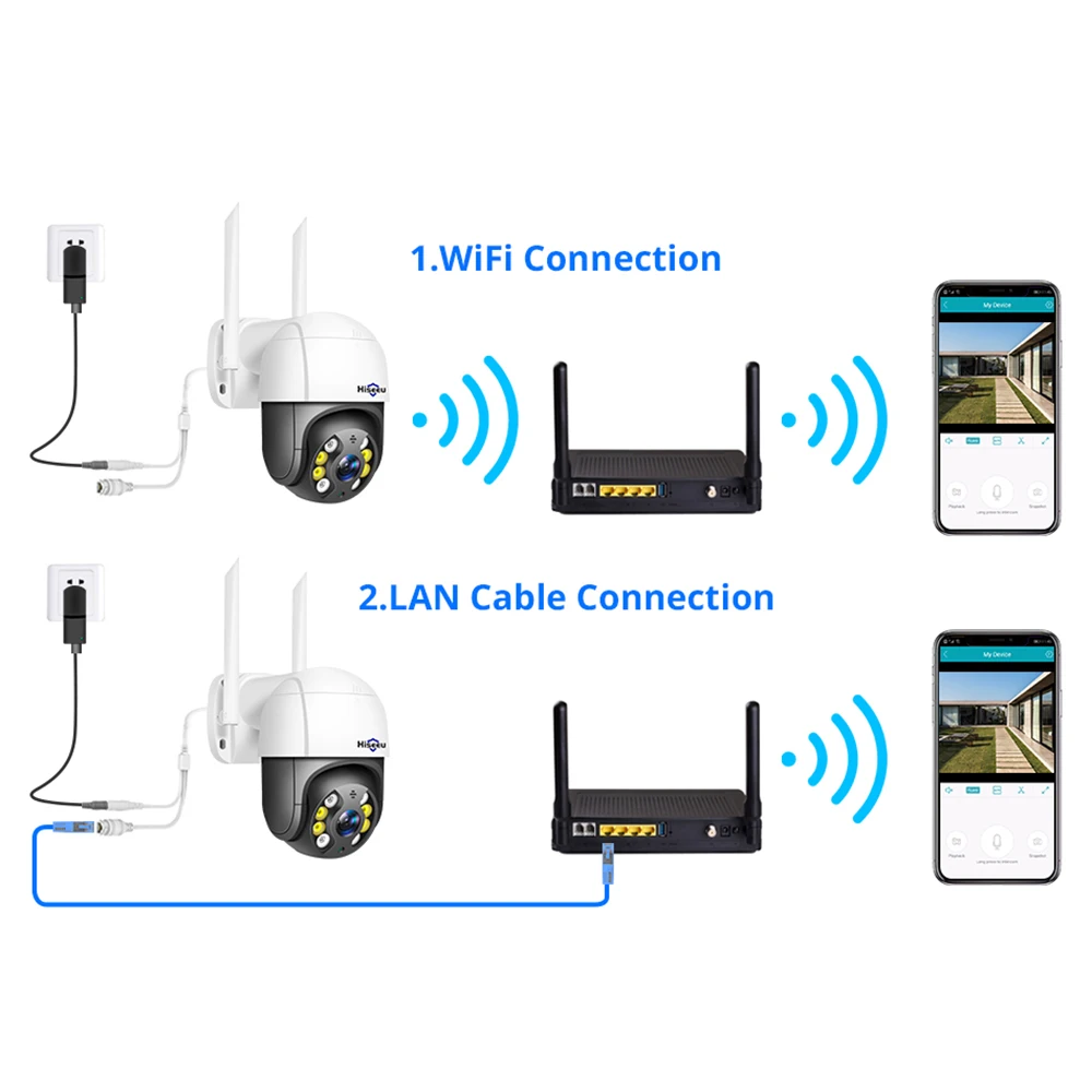 Беспроводная внешняя фотокамера Hiseeu 1080P 5 кратное увеличение PTZ управление IP