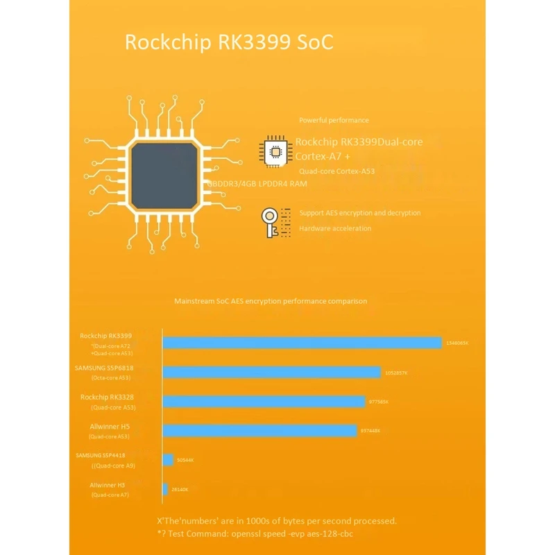 NanoPi R4S RK3399, Gigabit Ethernet, USB 3, 0