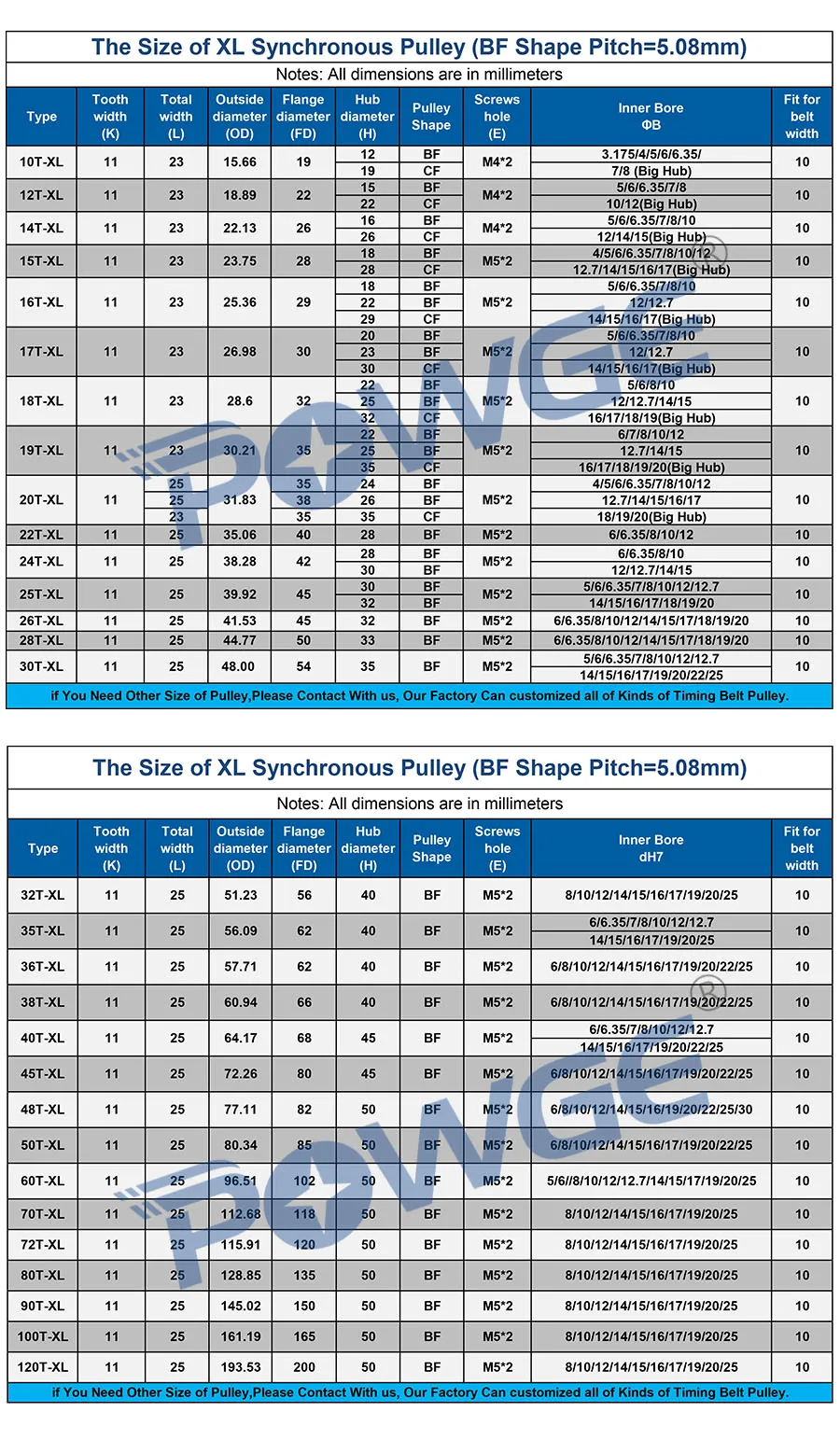 

POWGE 35 Teeth XL Timing pulley Bore 6/6.35/7/8/10/12/17/19/20/25mm for width 9.5mm XL Synchronous Belt 35-XL-037 BF 35teeth 35T