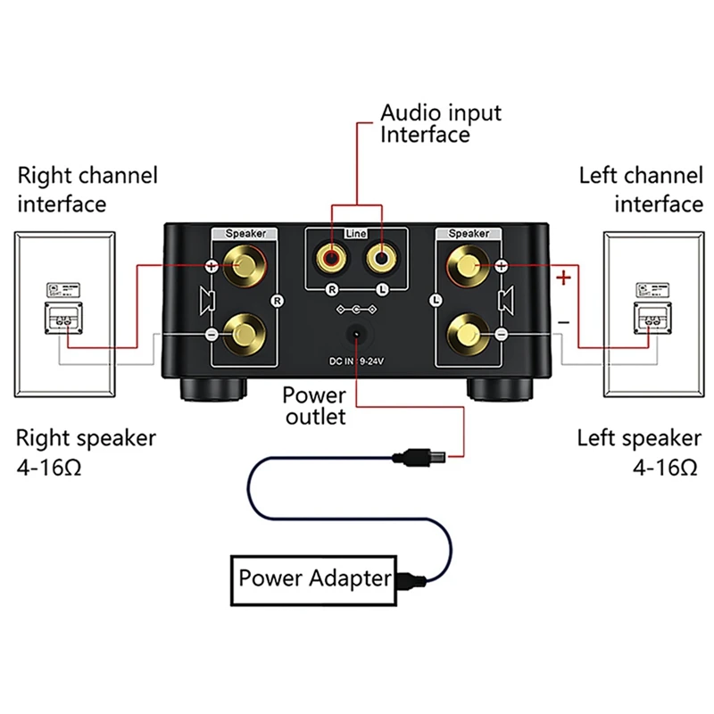 

Bluetooth Amplifier 50Wx2 Stereo Amp Digital Power Amplifier with UPC1892CT + NE5532 Tone Plate Volume Control Board