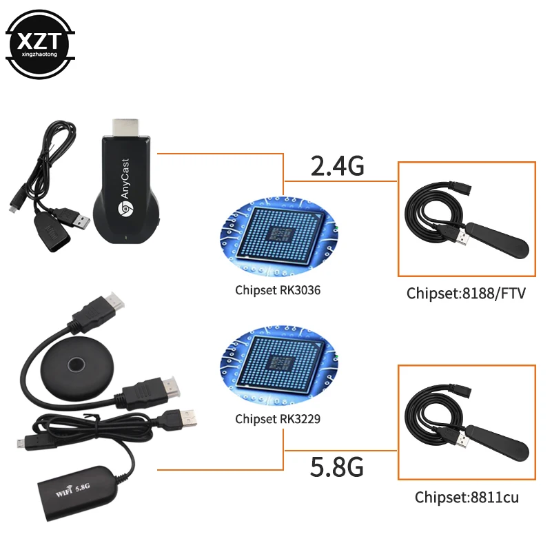 Mirascreen 2 4 г/5G 4K Беспроводной совместимому с HDMI ТВ палка DLNA обмена потоковыми