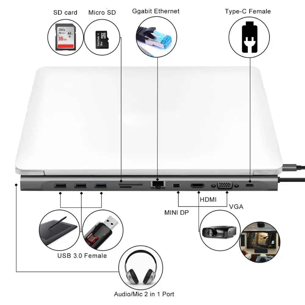 Док станция для ноутбука USB C несколько портов с HDMI/VGA/SD/TF/Mini DP/RJ45/USB 3 0/Аудио/Type