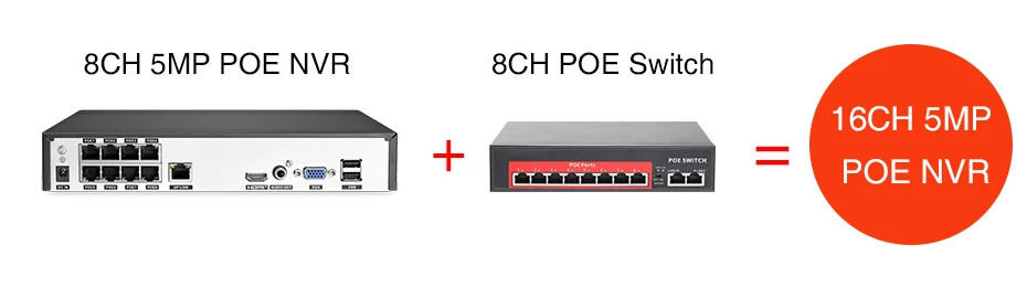 Techege 4CH 8CH Full HD 5MP 4MP PoE NVR все-в-одном сетевой видеорегистратор для ip-камеры с питанием по PoE P2P XMeye система видеонаблюдения