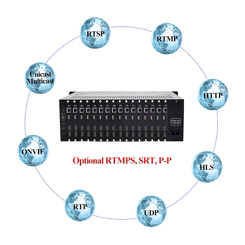 IP-транскодер HWCODEC HSC-R116 H.264 H.265 кодер прямого эфира для потокового вещания