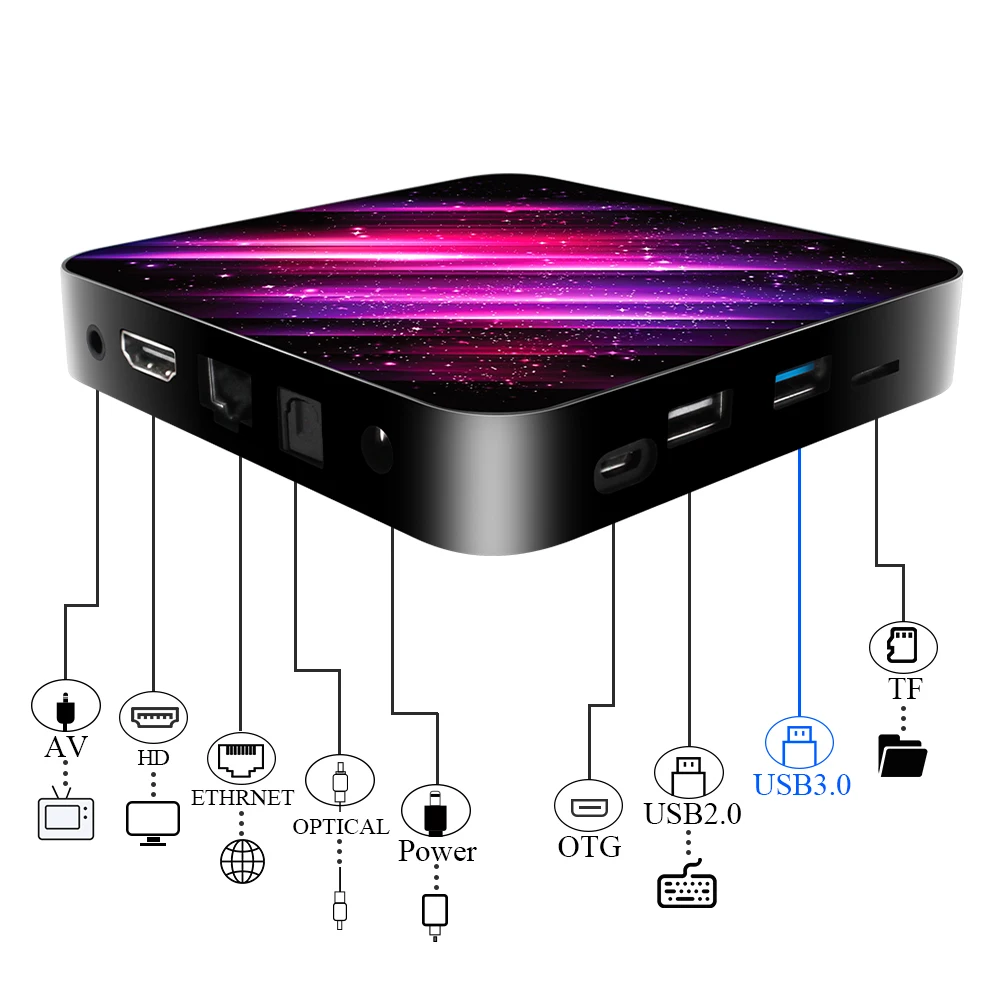 Приставка Смарт ТВ на Android 10 4 + 32/64 ГБ 6K H.265 2 4/5 ГГц|ТВ-приставки и медиаплееры| |
