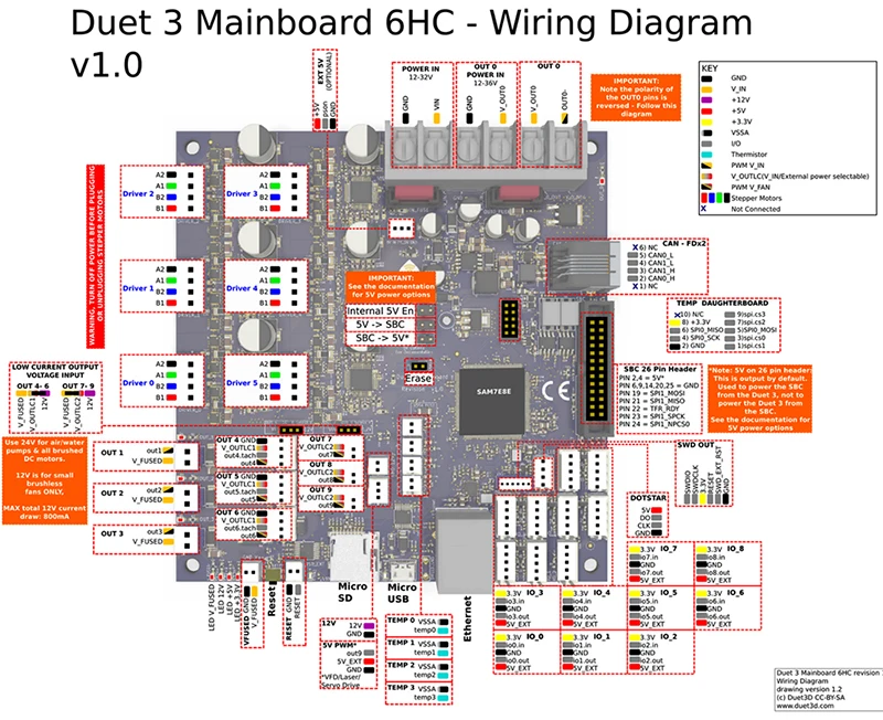 Материнская плата Duet 3 6HC 32 бит электронная обеспечивающая Ethernet-подключение для 3D