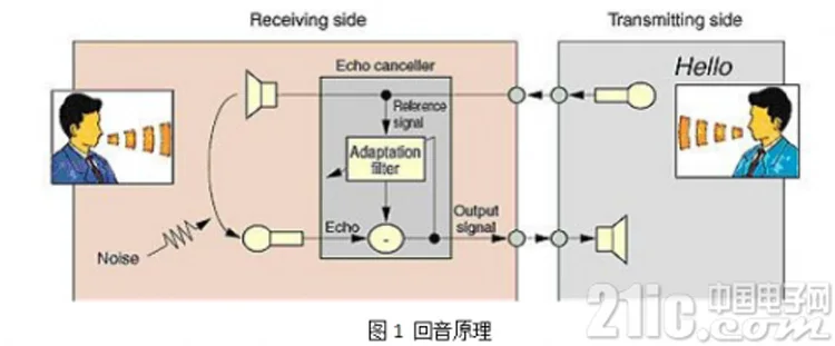 Echo Control. Echo system. Echo Control.