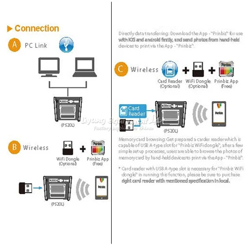 

Newest HiTi P525L Roll Photo Printer