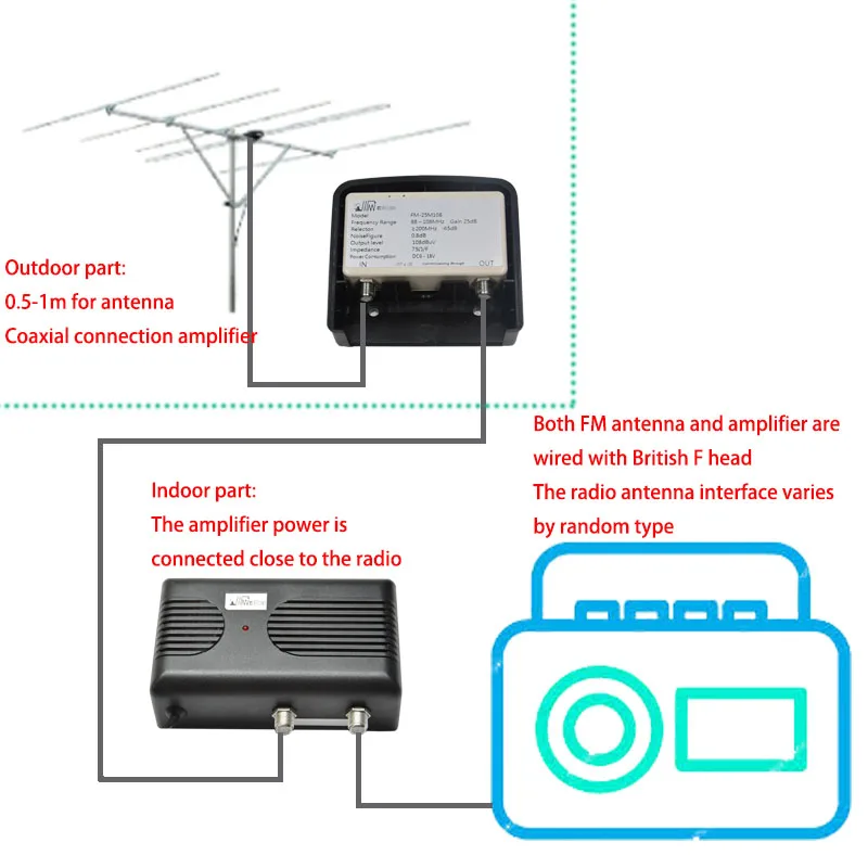 D42 DTMB Беспроводная HD цифровая ТВ антенна предусилитель усилитель тв сигнала