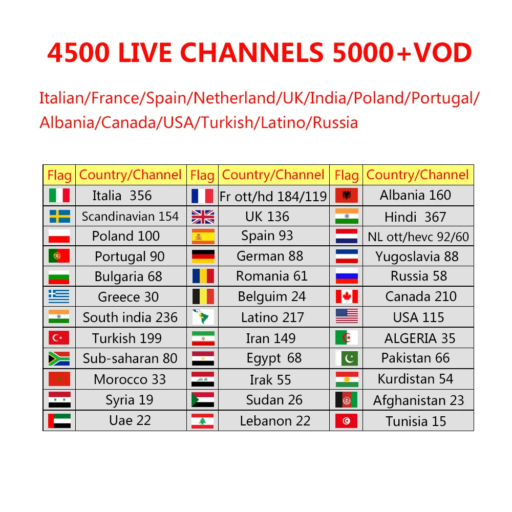 ТВ IP S-Box v.605 Amlogic S905X четырехъядерный ТВ приставка 1 ГБ ОЗУ 8 Гб ПЗУ 4 к IP tv IP605 Медиаплеер linux tv IP 605 смарт-приставка