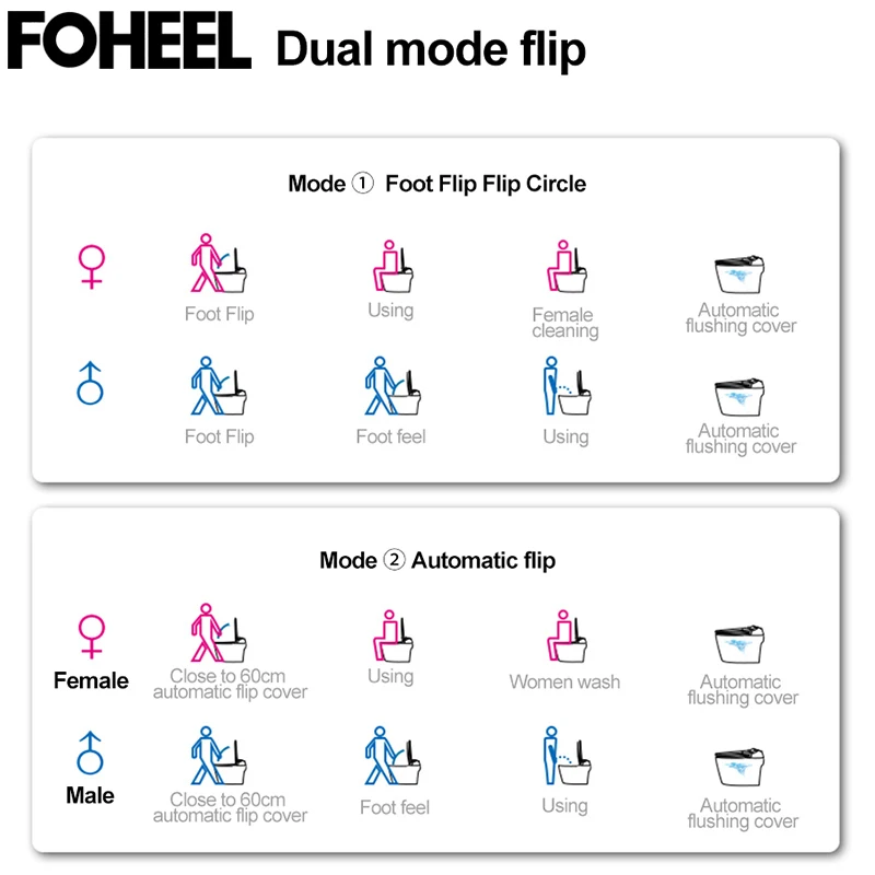 Умный Унитаз FOHEEL умный автоматический цельный керамический пульт