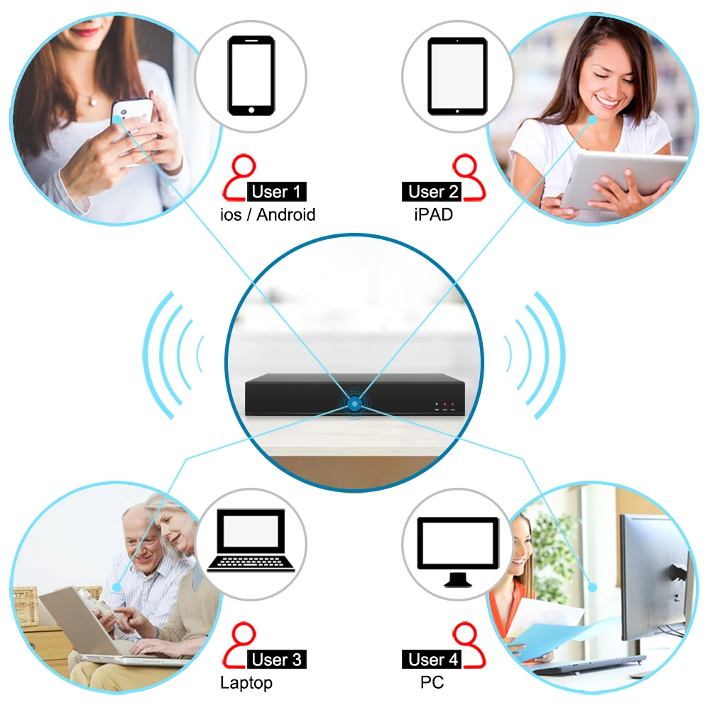 ANRAN 5MP CCTV System 1920P POE Security Cameras IR outdoor IP66 Video Surveillance kit CCTV Camera Surveillance Kit Outdoor