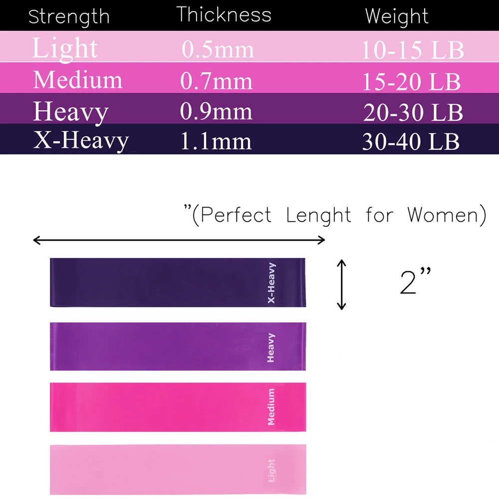 фитнес резинки для йоги фитнеса Мини петля розовые Эспандеры латексные