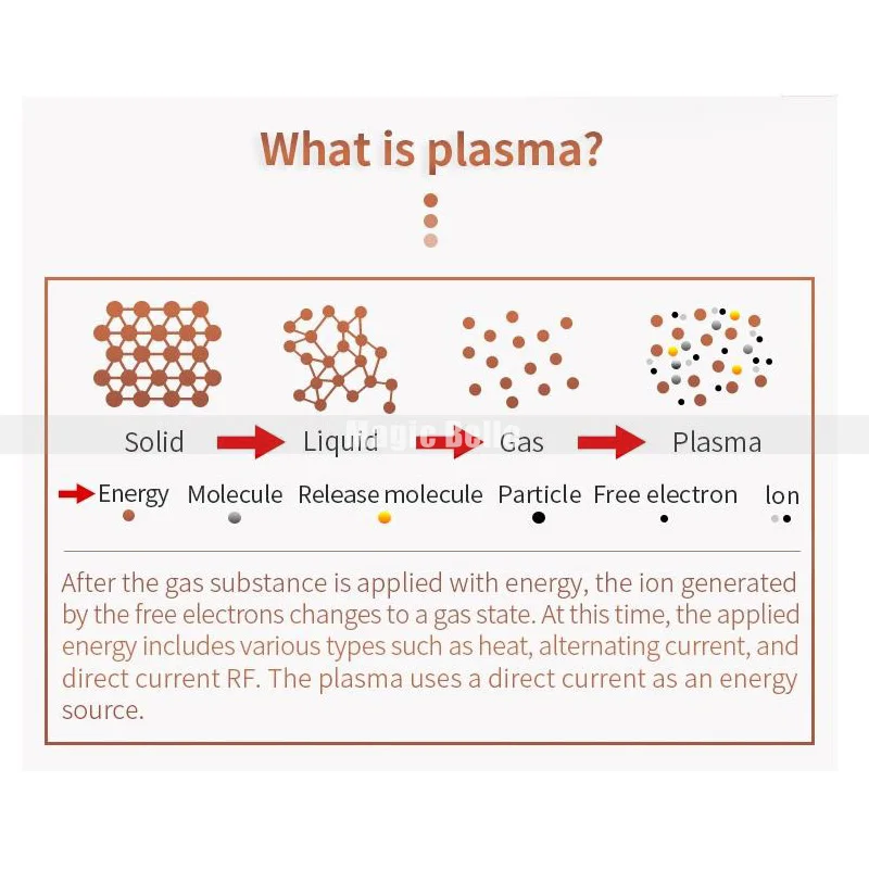 

High Effectively Acne Anti Wrinkle Removal 2 In 1 Plasma System Pen Face Tightening Pen Rejuvenation Plasma Jett Beauty Machine