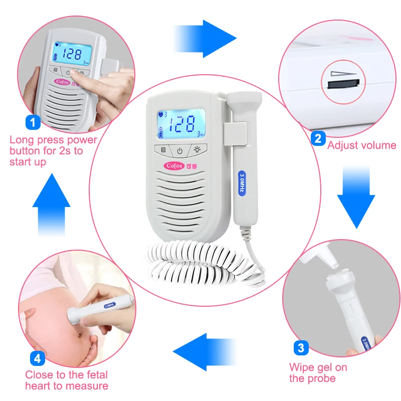 Cofoe Doppler фетальный детектор карманный портативный бытовой беременный ребенок ультразвук сердцебиение звуковой монитор без излучения стетоскоп